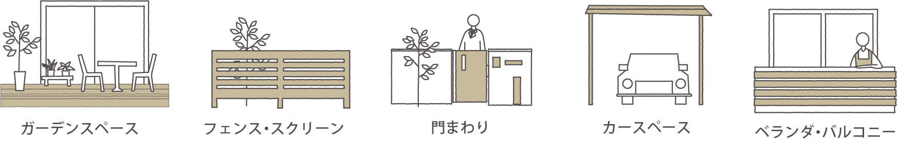 ガーデンスペース／フェンス・スクリーン／門まわり／カースペース／ベランダ・バルコニー